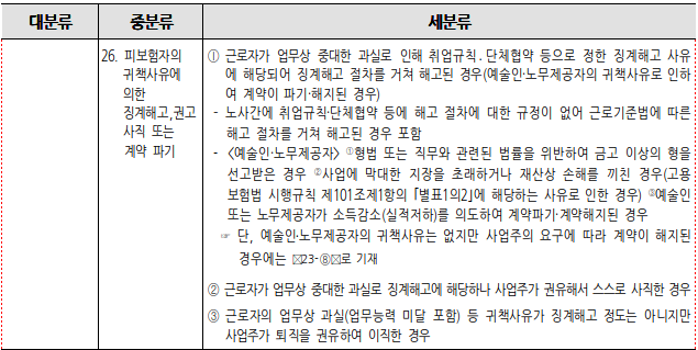 26_근로자_귀책사유_퇴사