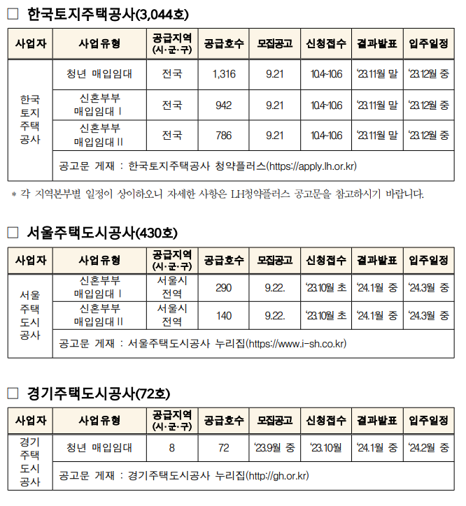 ์ฒญ๋
· ์ ํผ๋ถ๋ถ ๋งค์
์๋์ฃผํ