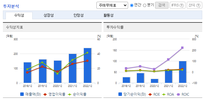 칩스앤미디어_투자분석