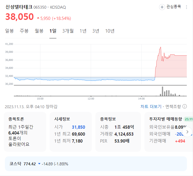 신성델타테크 주가