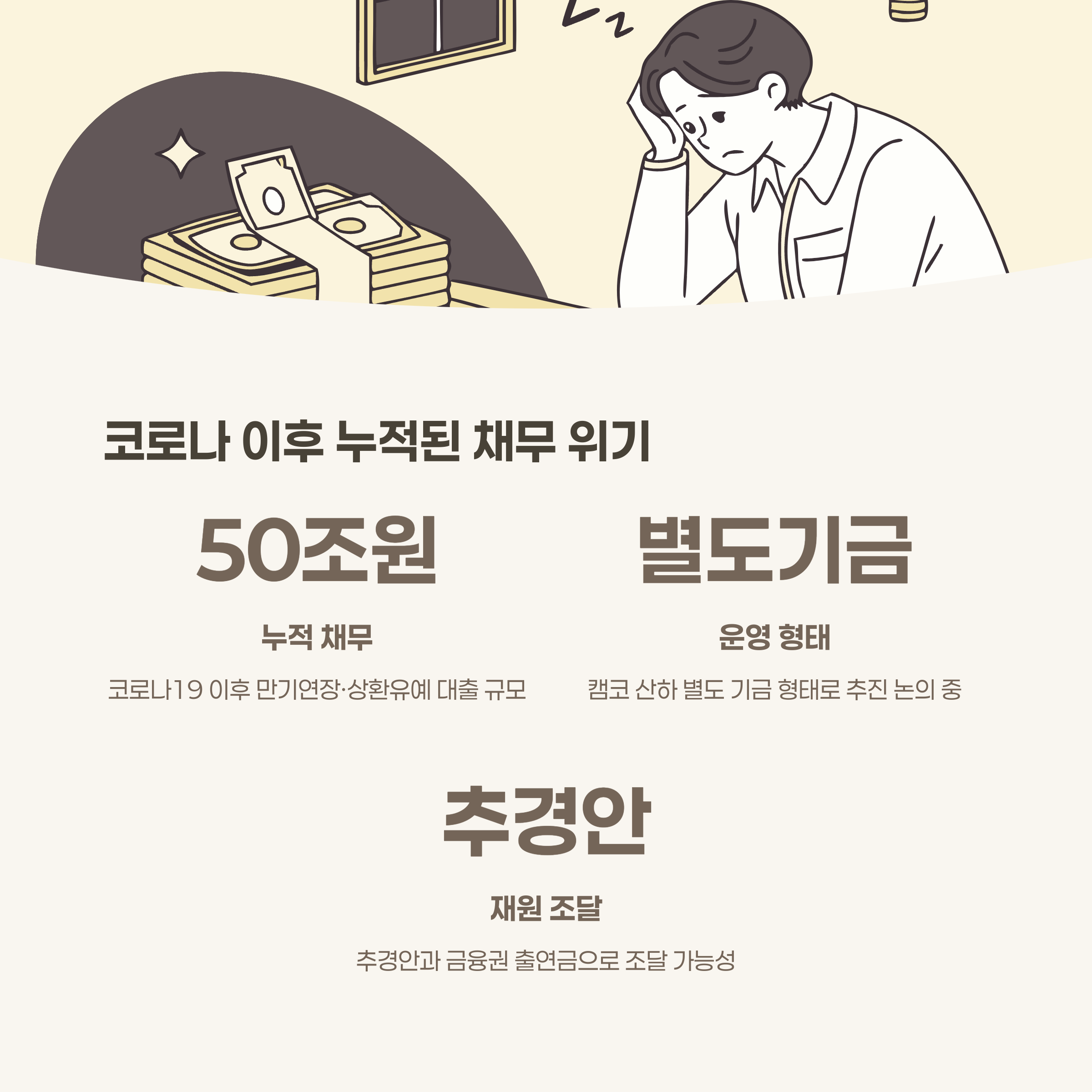 코로나 빚과 배드뱅크 현황