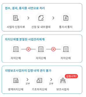 보탬e 시스템과 보탬e 지방보조금 관리시스템 사용법 총정리