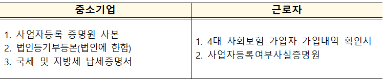 필요 서류 (온라인기준)