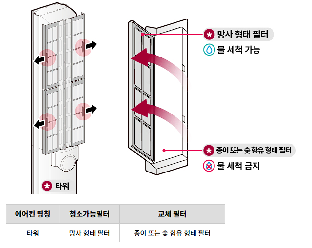 LG 에어컨 사전 점검 신청