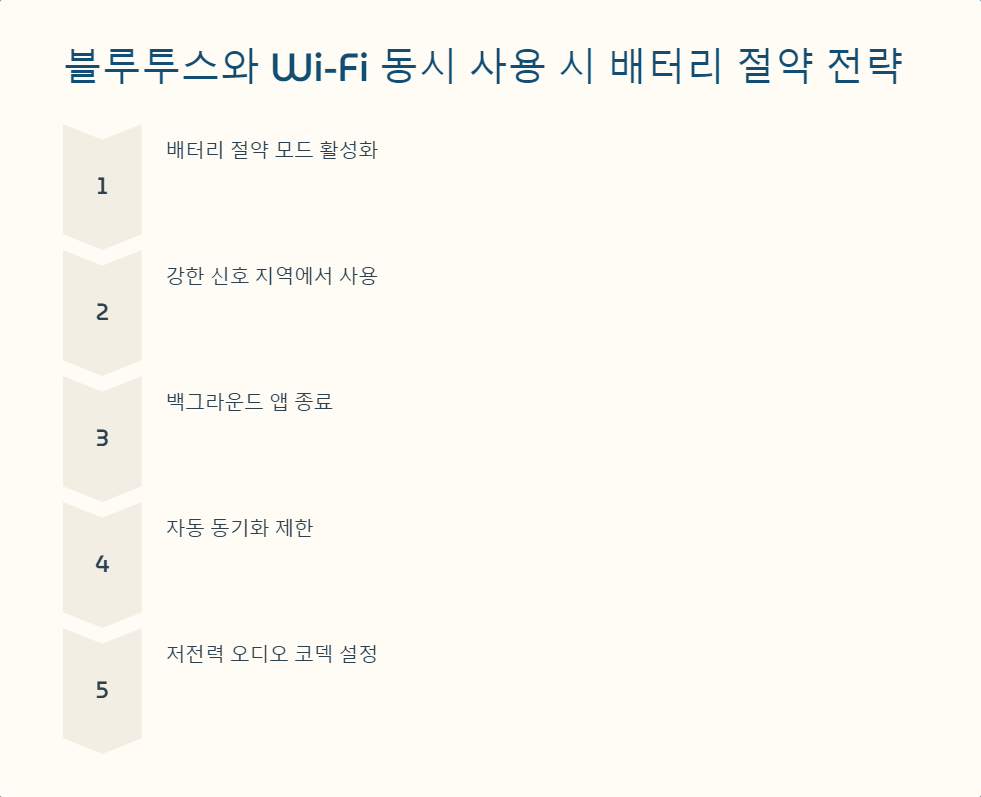 배터리최적화
