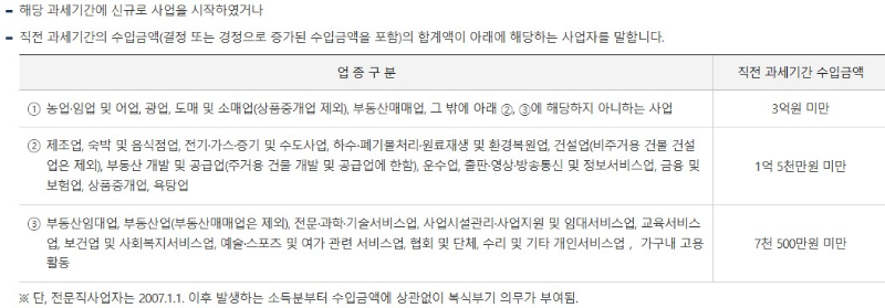 개인사업자-세무-간편장부대상자-사진