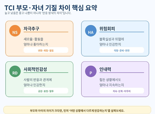 TCI 부모&middot;자녀 기질이 다르면?｜자꾸 부딪히는 이유