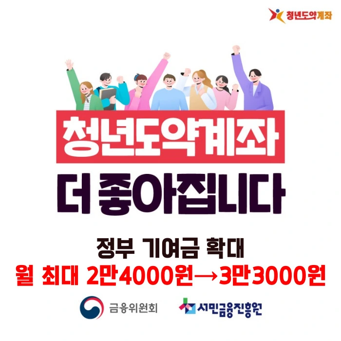 청년도약계좌 정부 기여금 확대 월 최대 3만3000원