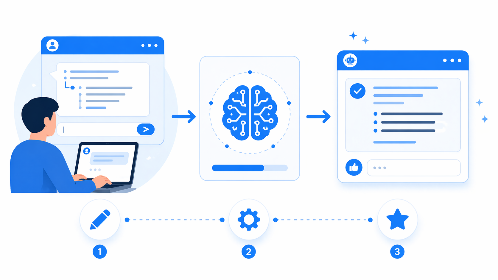 챗GPT 프롬프트 엔지니어링 ❘ 답변 품질 5배 높이는 3단계 공식