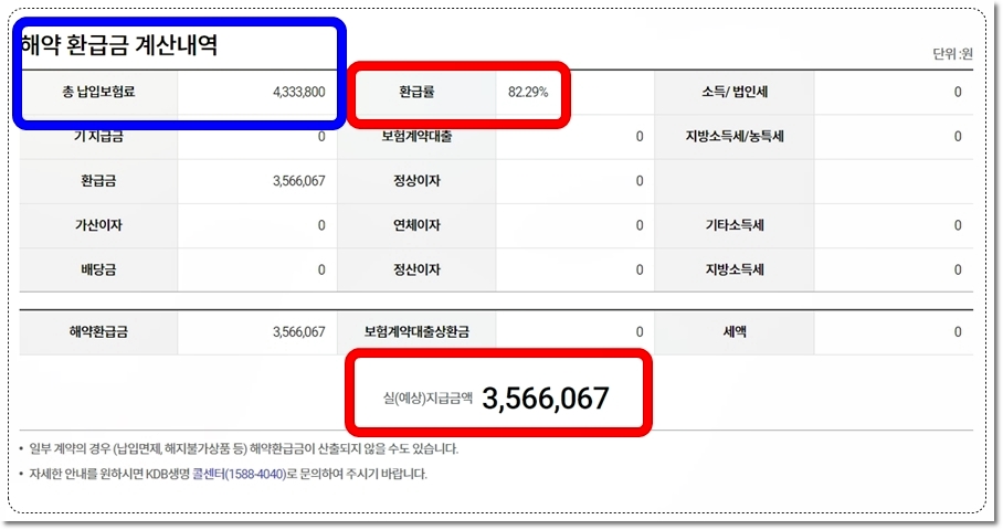KDB생명 웰빙자기사랑암보험 해약환급금 3,566,067원