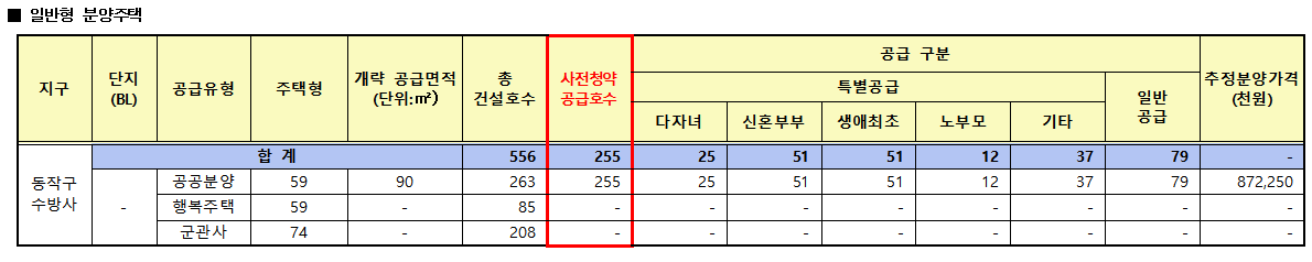 수방사 공공분양 청약자격 사전청약 신청방법