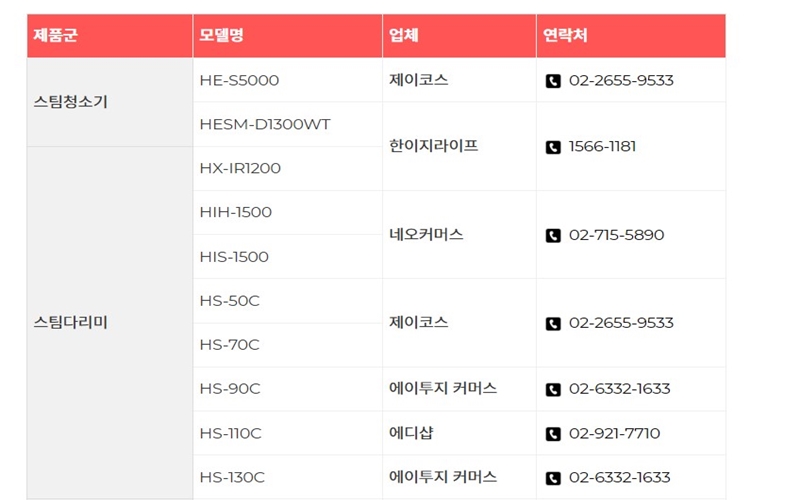 제품군별 A/S업체와 연락처 정보를 정리한 표