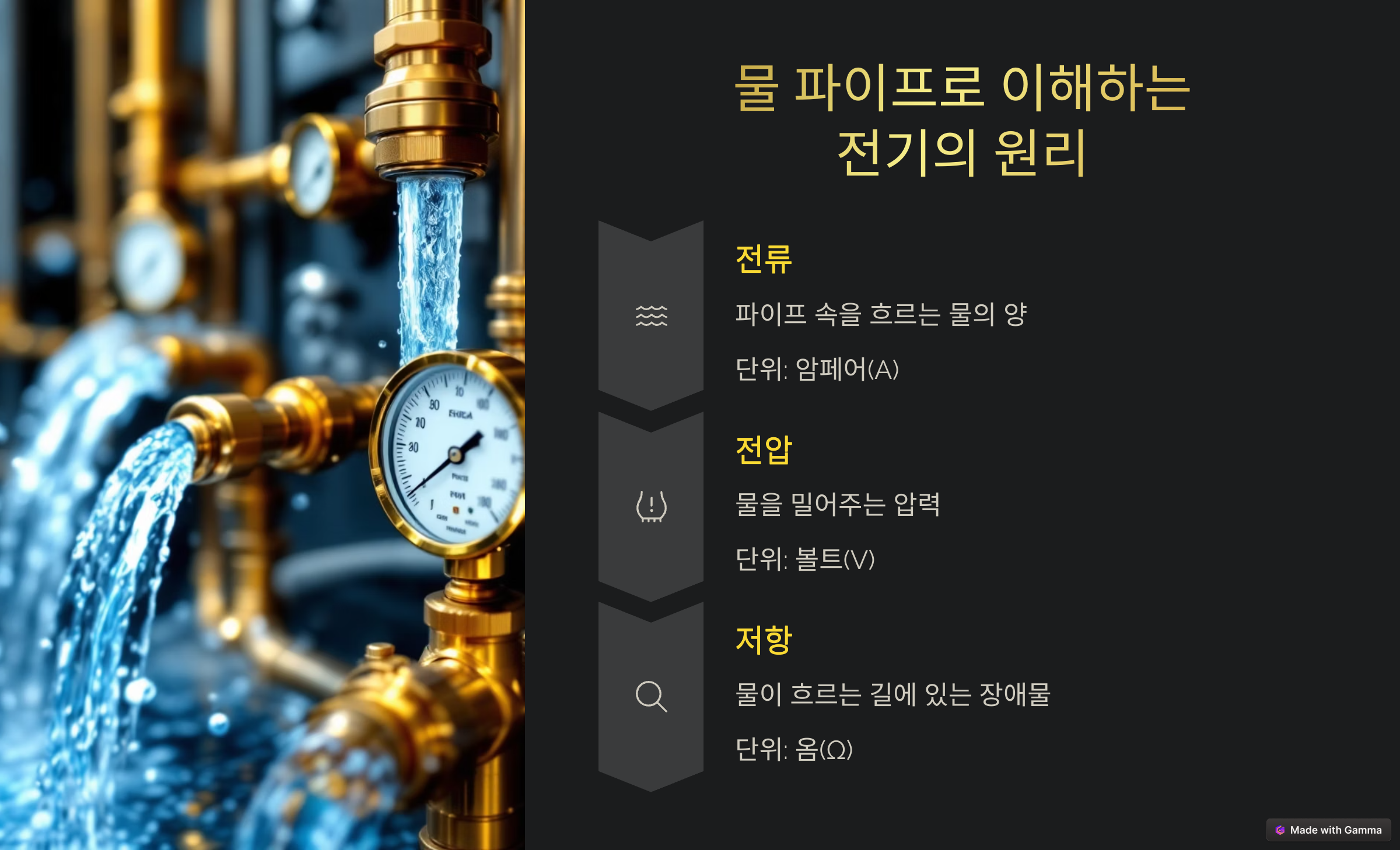 물 파이프로 이해하는 전기의 원리