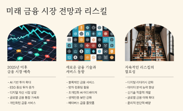 미래 금융 시장 전망과 리스킬