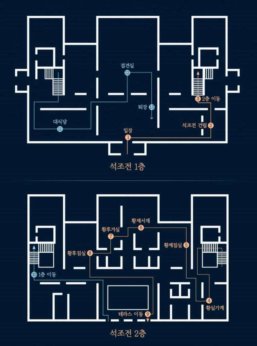 덕수궁 밤의석조전