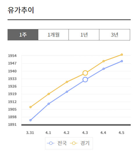 차량 2부제 강화 공영주차장 5부제 안내