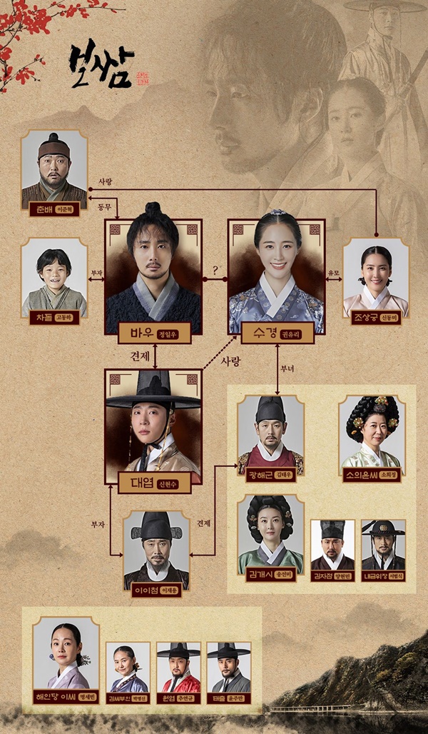 드라마 보쌈 등장인물