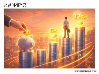 청년미래적금 출시일