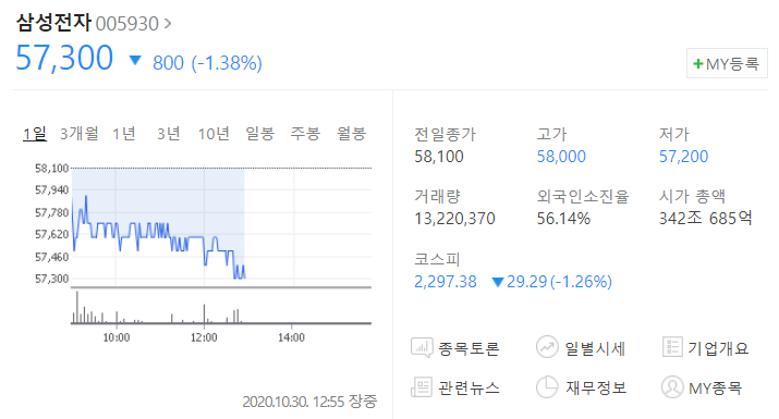 삼성전자 보통주