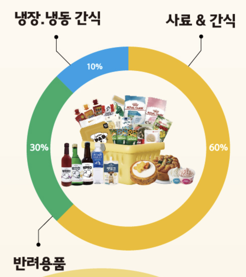 아무도없개 상품구성