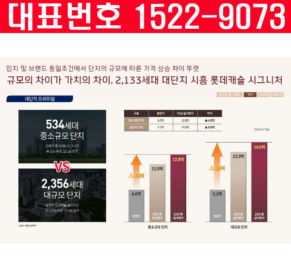 시흥-롯데캐슬-시그니처-대단지