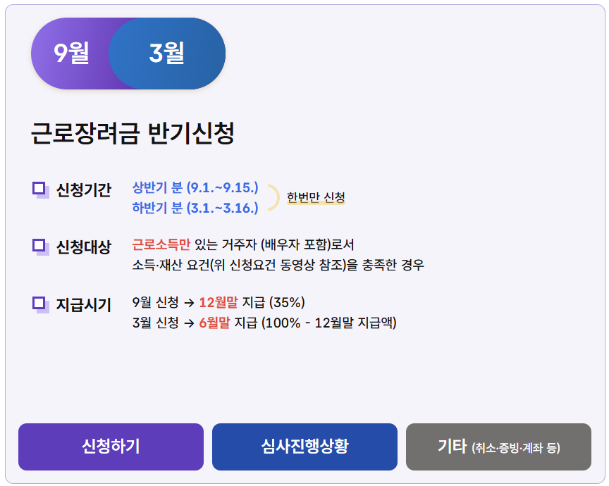 근로장려금 상반기 신청 방법 정리 2025