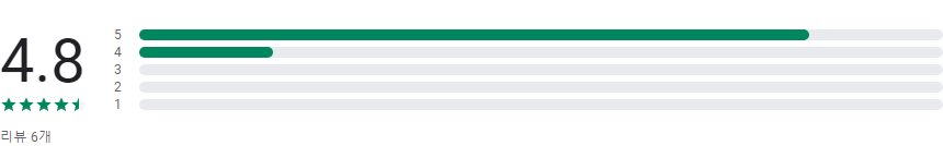 자동차세 연납신청, 자동차세 계산기