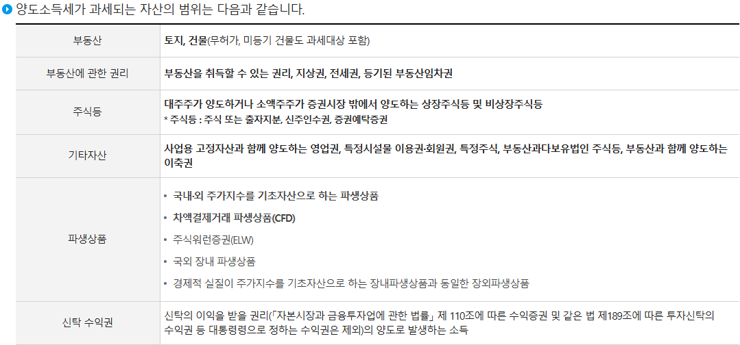 양도소득세 범위