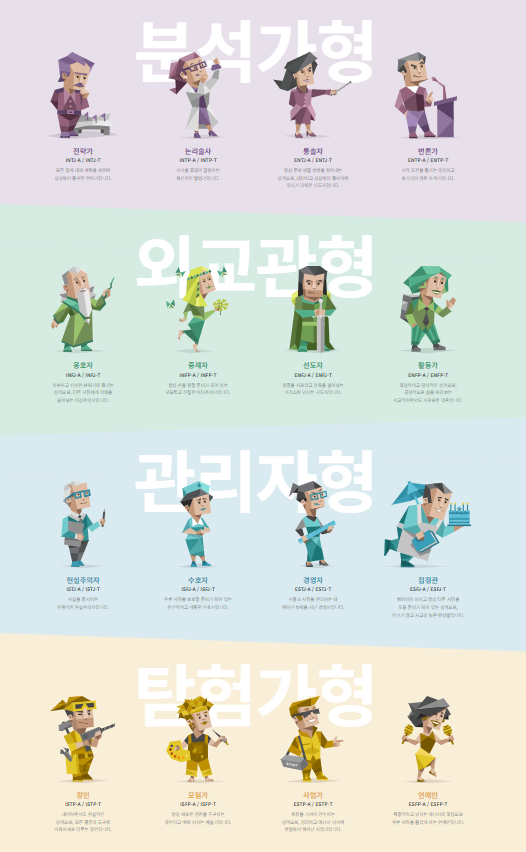 MBTI 성격 유형검사 총정리