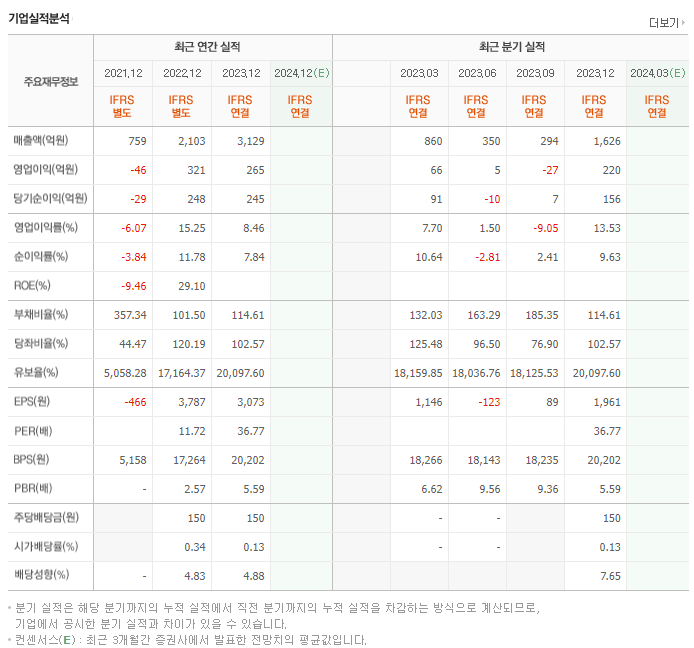 윤성에프앤씨_실적