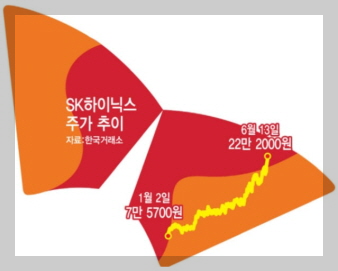 SK이터닉스 기업 로고