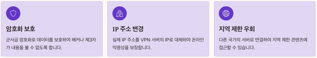 vpn이란 무엇인지 개념 설명 정리
