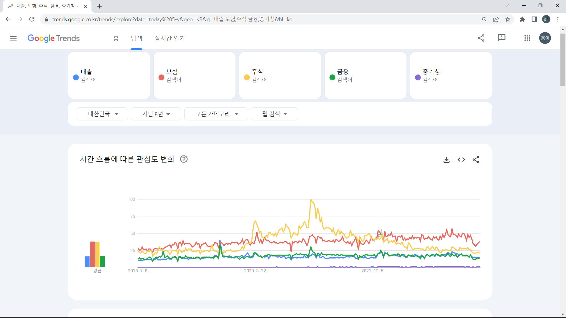 구글 트렌드 탐색의 활용예시 7번째입니다