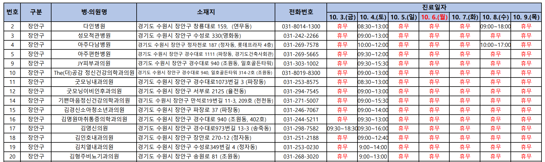 수원시 장안구 추석 연휴 기간 문 여는 병원 및 약국 정보