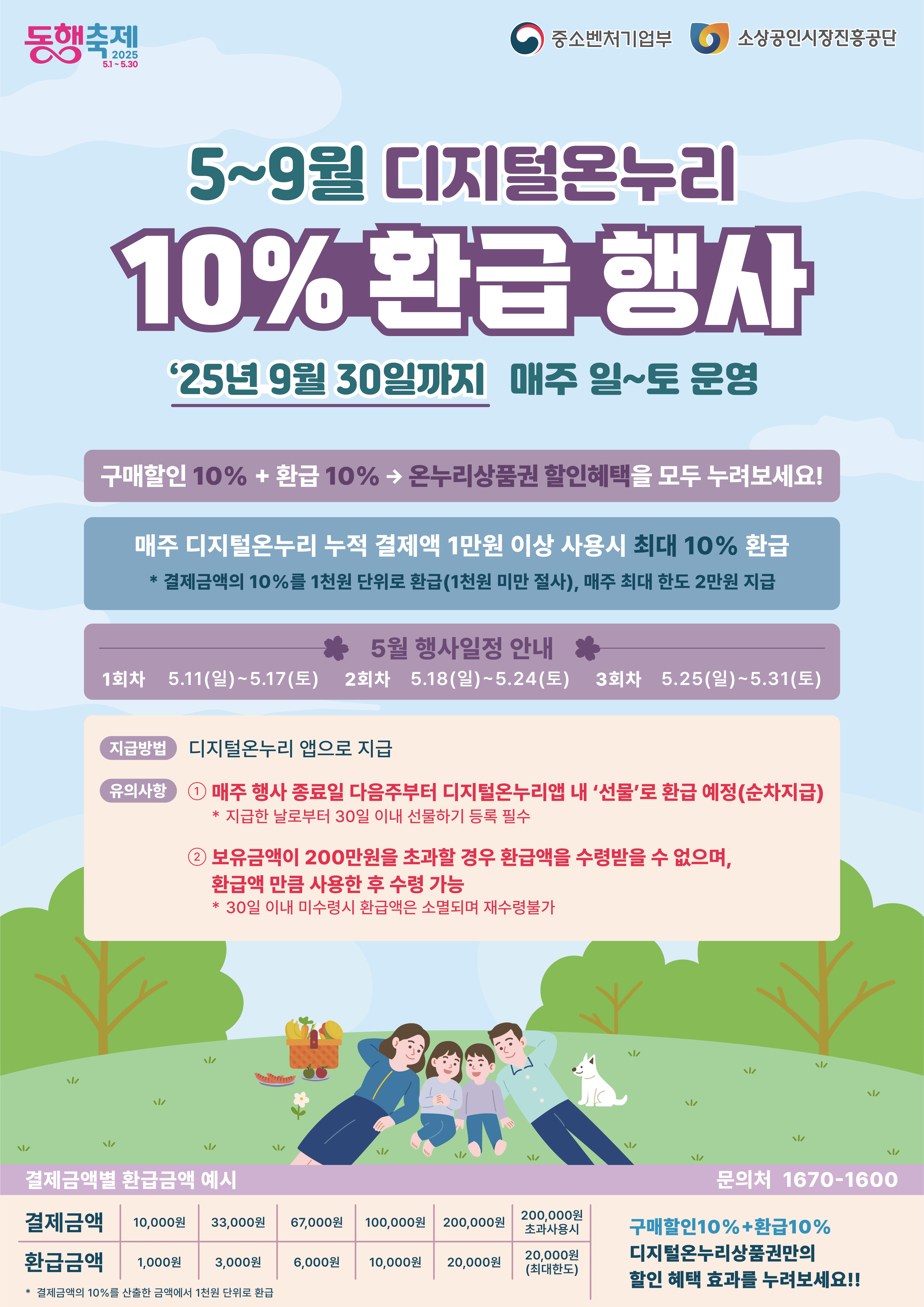 디지털 온누리 상품권 환급 행사 공식 포스터