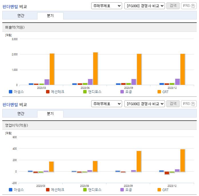 아셈스_업종분석