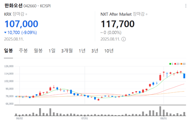 한화오션 급락 이유