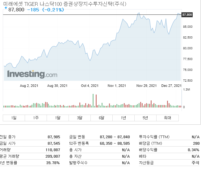 국내상장된-나스닥100-ETF-사진