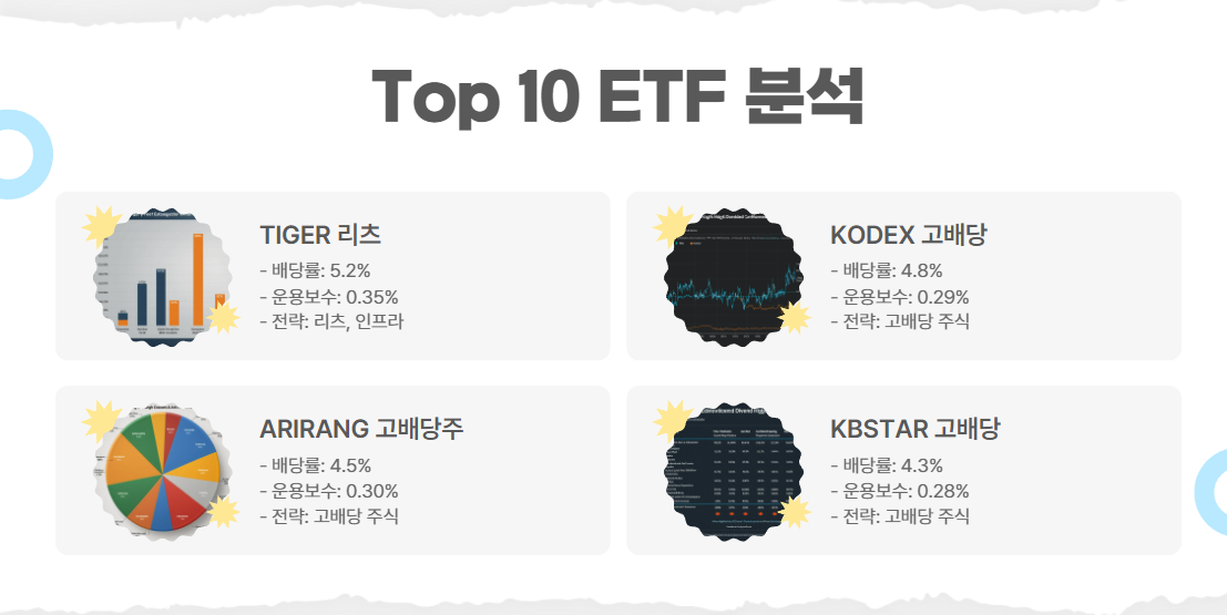 국내 배당순위 Top 10 ETF 분석