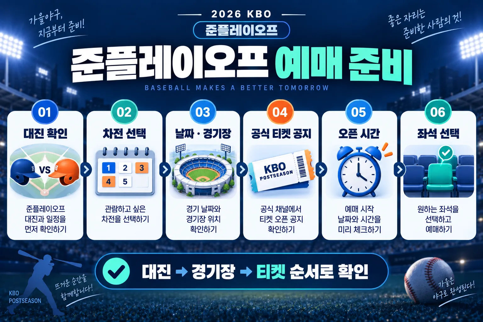 2026 KBO 준플레이오프 티켓 예매 준비 순서