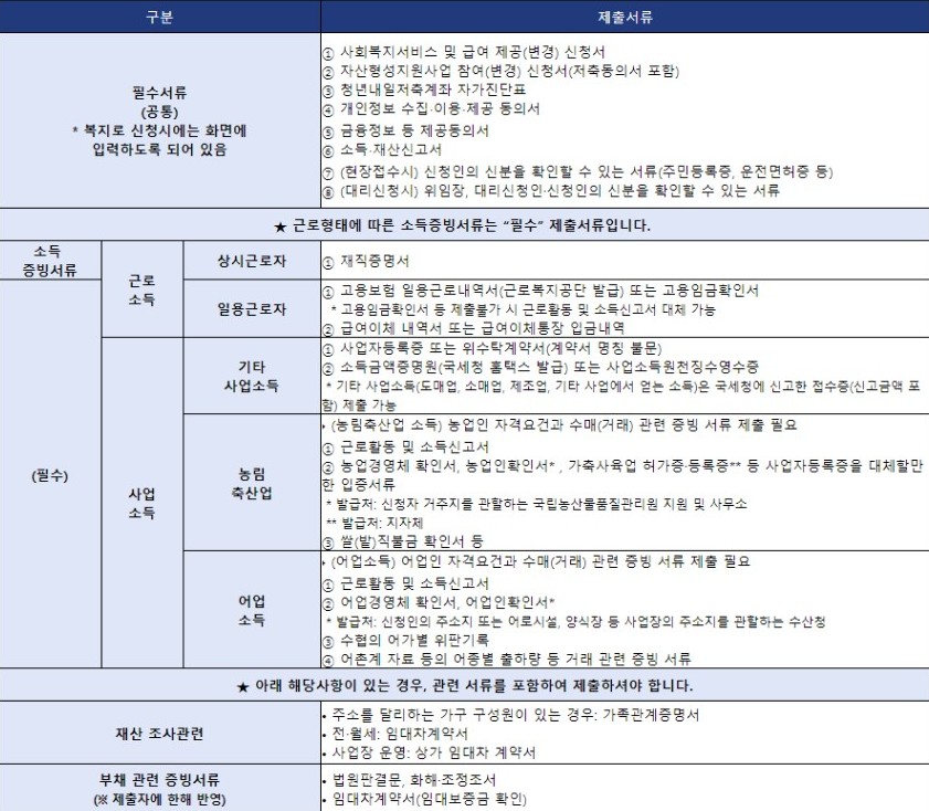 청년내일저축계좌 (6)
