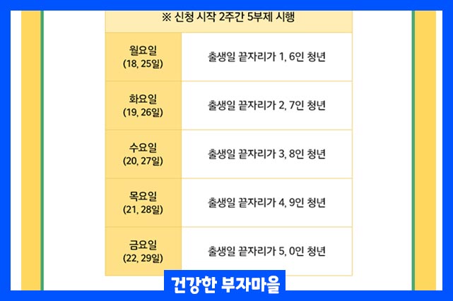 5부제 신청