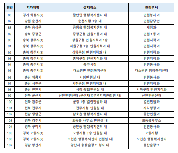 통합무인발급기 리스트