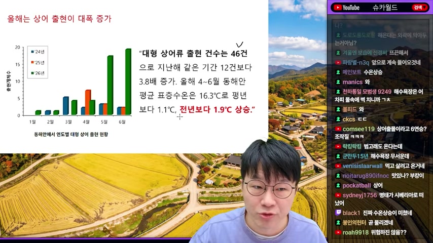 영상 장면