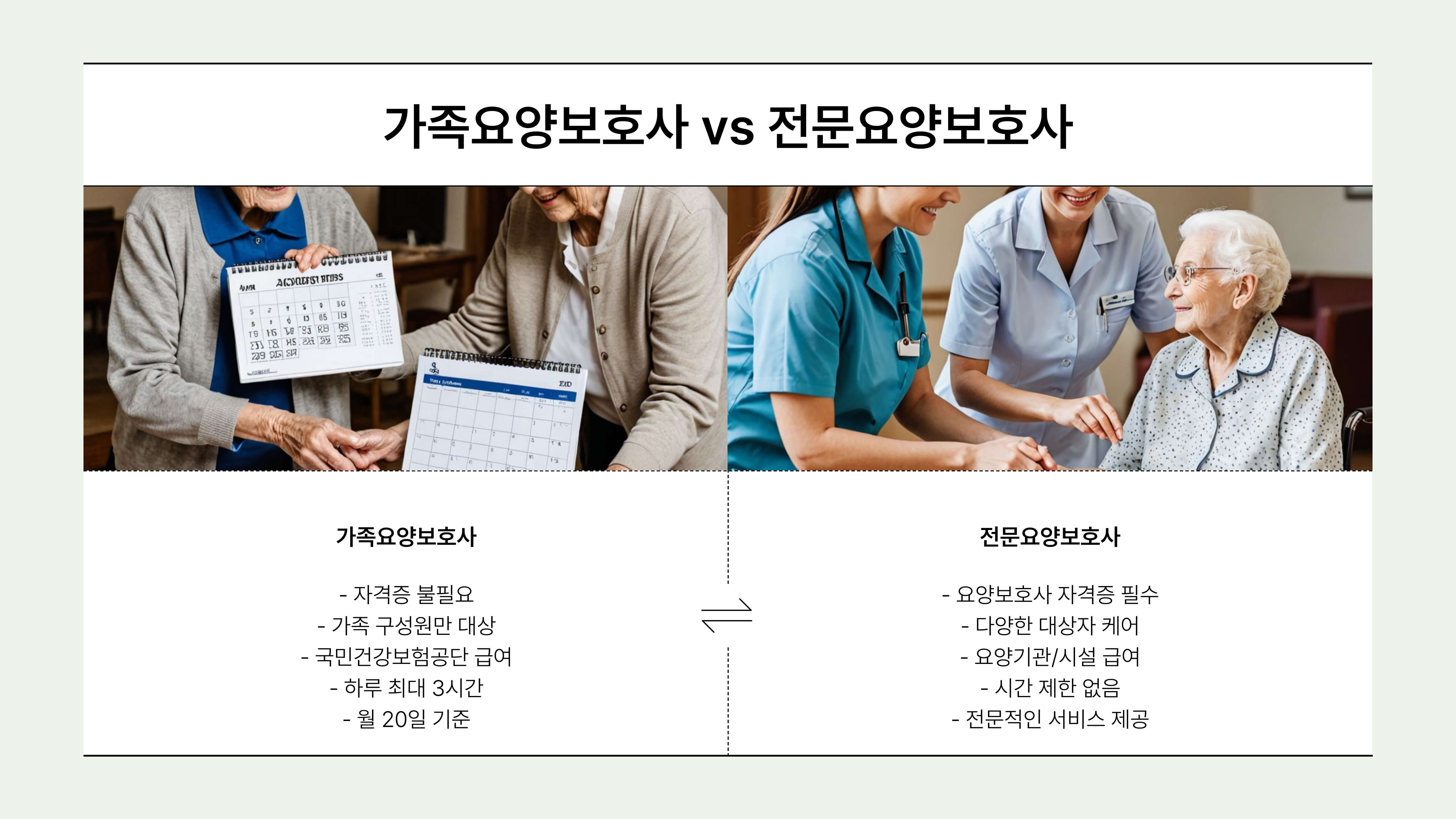 가족요양보호사 급여와 혜택