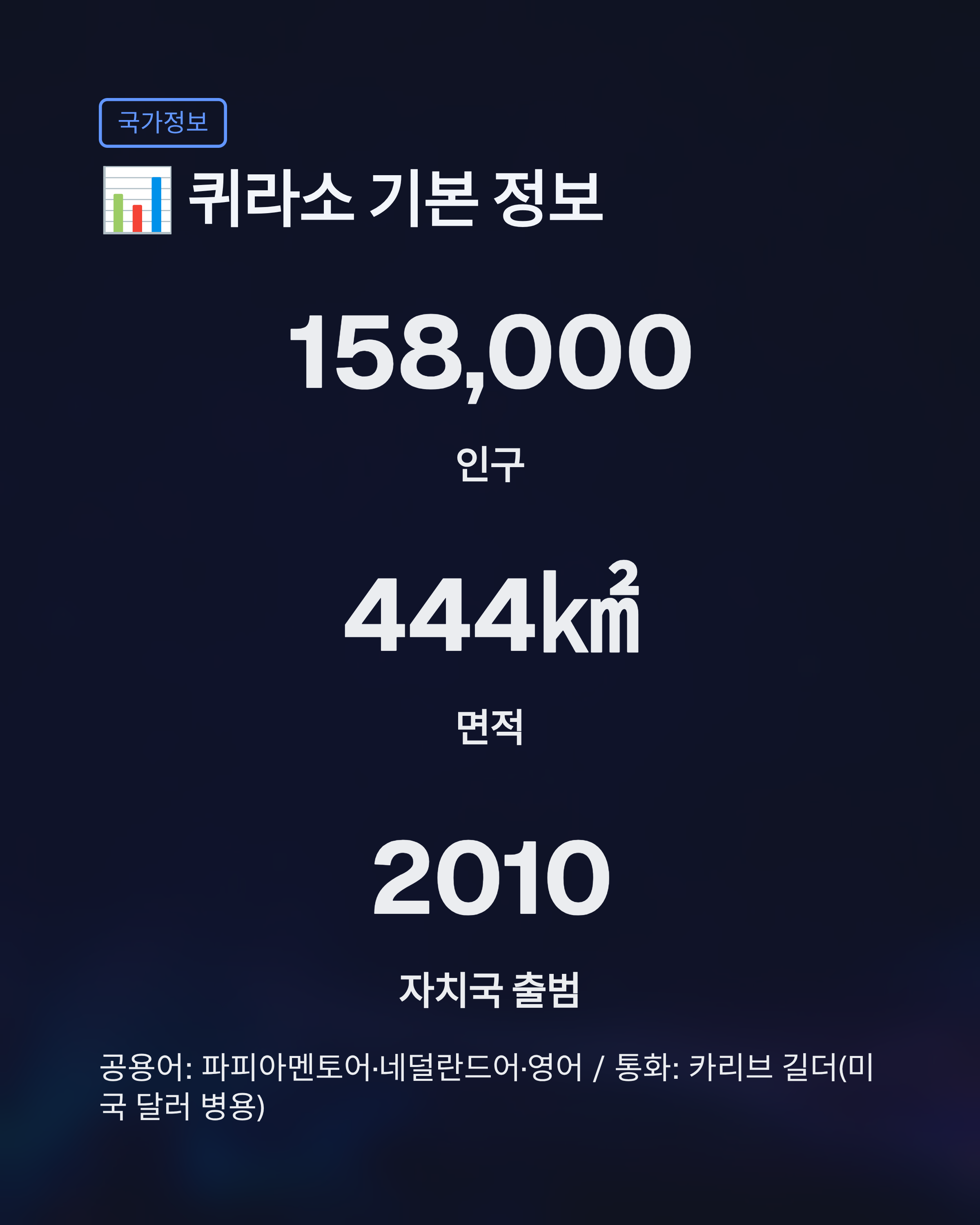 퀴라소 위치&middot;피파랭킹&middot;국가정보 완벽정리!!