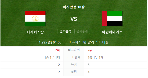 카타르아시안컵 타지키스탄 아랍에미리트16강전