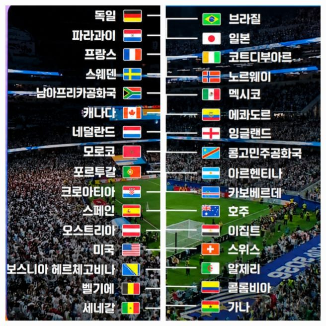 월드컵 32강 대진표: 대한민국 32강 탈락 이유 분석 및 홍명보호 전술 문제점 총정리