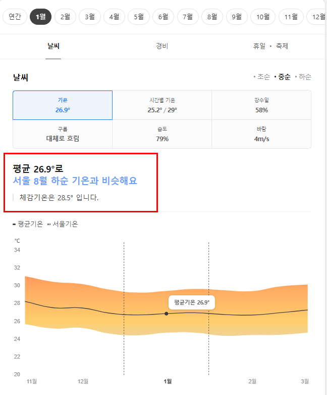 세부 1월 날씨 옷차림 추천 여행지