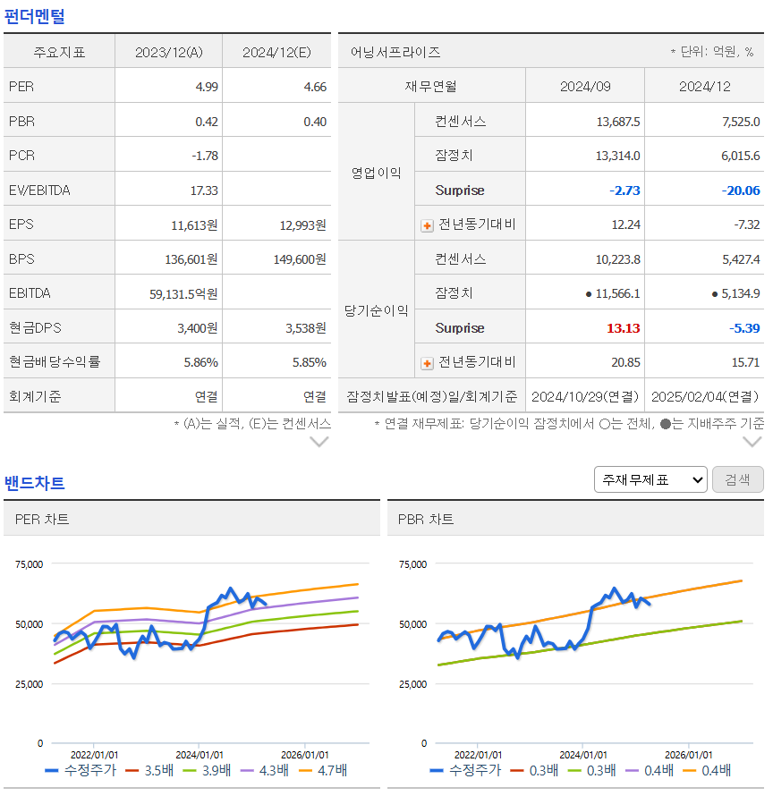 하나금융지주_주가_전망